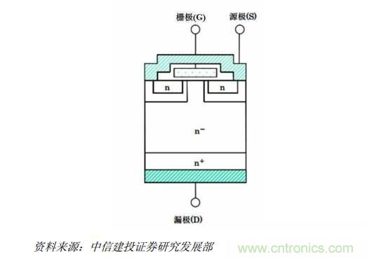功率半導(dǎo)體，大漲價下的國產(chǎn)替代之路