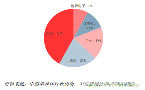 功率半導(dǎo)體，大漲價下的國產(chǎn)替代之路