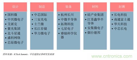 功率半導(dǎo)體，大漲價下的國產(chǎn)替代之路