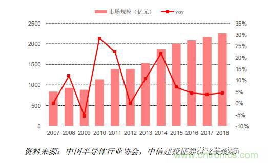 功率半導(dǎo)體，大漲價下的國產(chǎn)替代之路