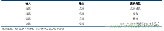 功率半導(dǎo)體，大漲價下的國產(chǎn)替代之路