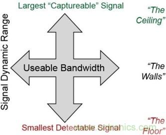 高速轉換器：內涵、原因和原理概述