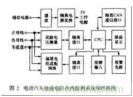 電動汽車絕緣電阻如何在線檢測？