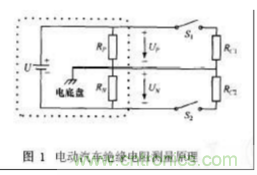電動汽車絕緣電阻如何在線檢測？