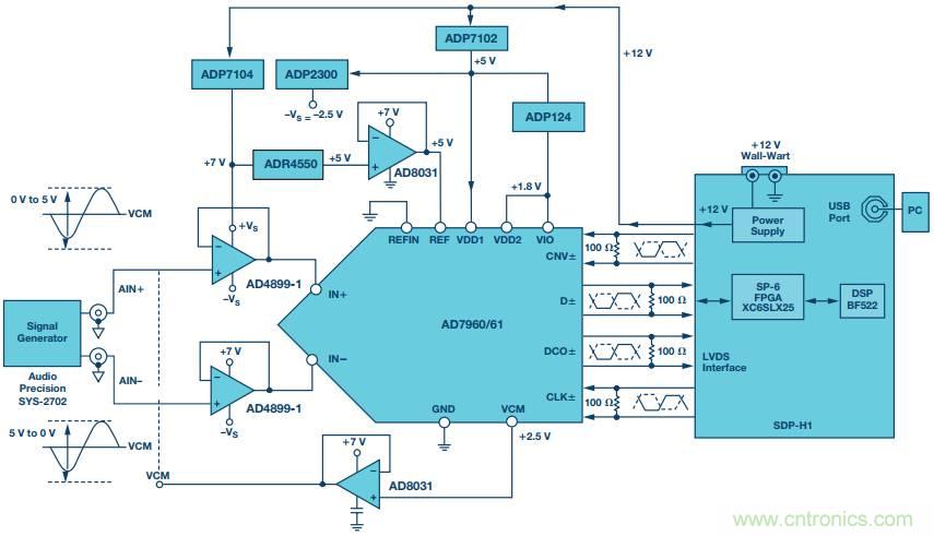 如何利用過采樣增加SAR ADC的動(dòng)態(tài)范圍？