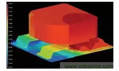 從散熱性能考慮，高功率POL調(diào)節(jié)器應(yīng)該這么選