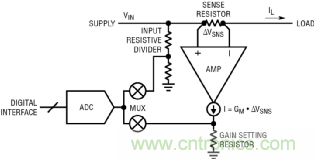 如何實(shí)現(xiàn)電動(dòng)汽車電源控制和遙測(cè)？