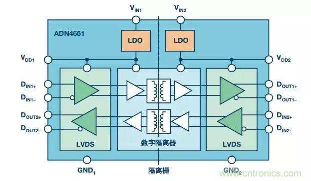 五個問題，鬧明白低壓差分信號隔離那些事