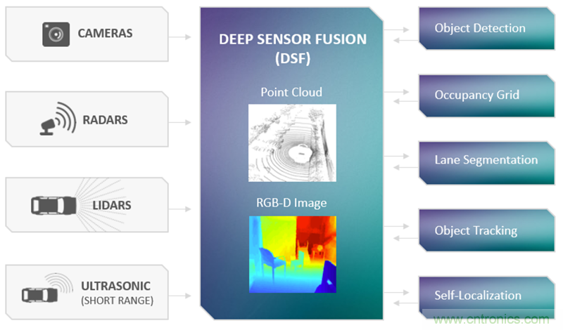 2018年無(wú)人駕駛汽車傳感器展望
