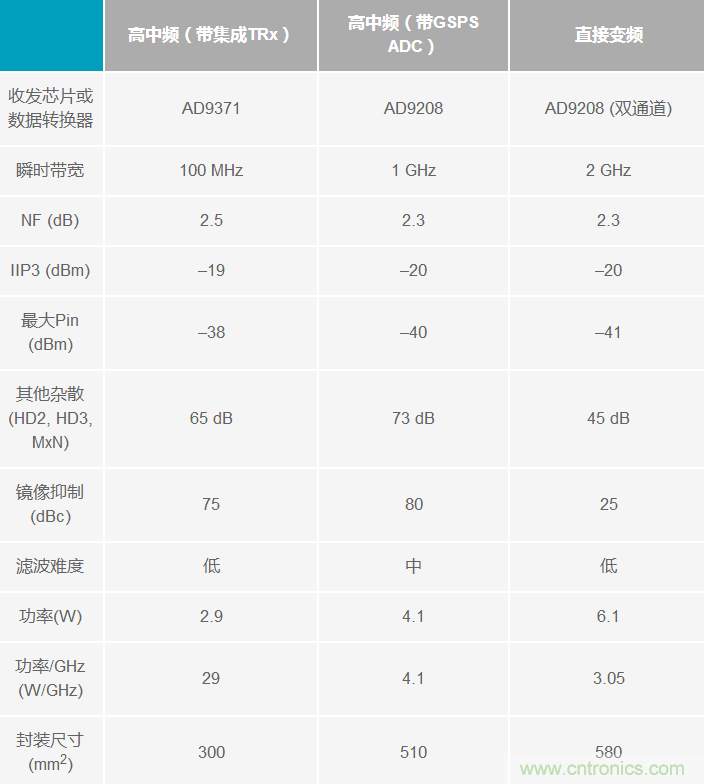 Ka頻段需要更多帶寬？這里有三個選項(xiàng)