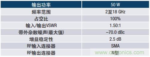 如何在毫米波系統(tǒng)中“大顯身手”？與ADI一起“GaN"吧