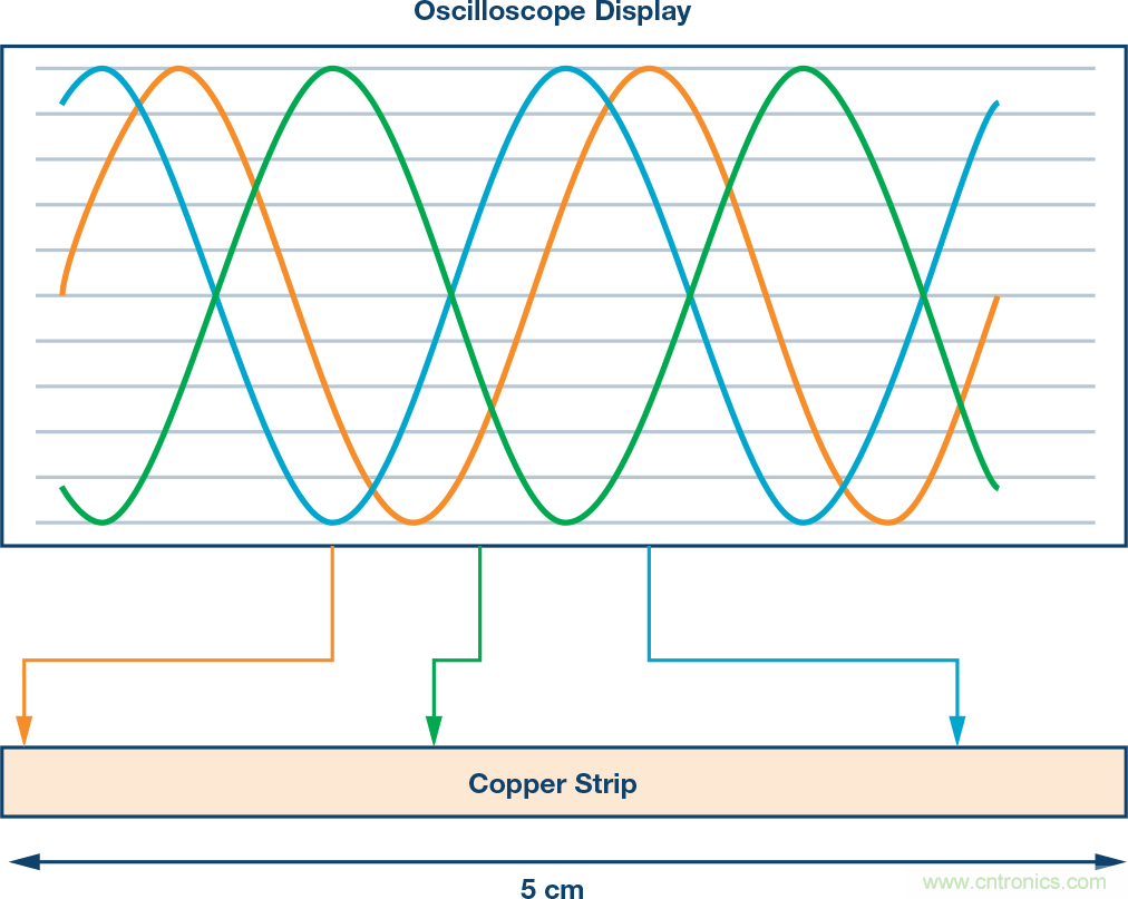 發(fā)射本振泄漏！如何破？