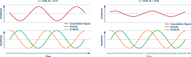 發(fā)射本振泄漏！如何破？