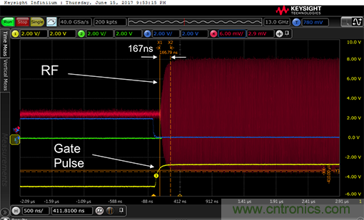 如何設(shè)計(jì)一種電路讓在200 ns內(nèi)開(kāi)啟或關(guān)閉RF源？