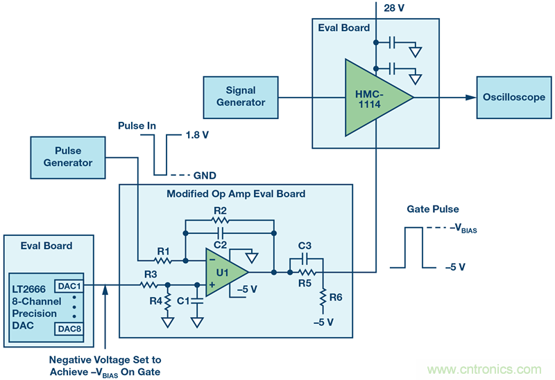如何設(shè)計(jì)一種電路讓在200 ns內(nèi)開(kāi)啟或關(guān)閉RF源？