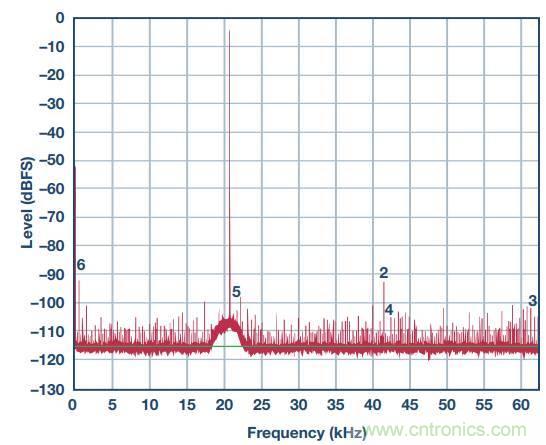 去耦電容，你選對(duì)了么？