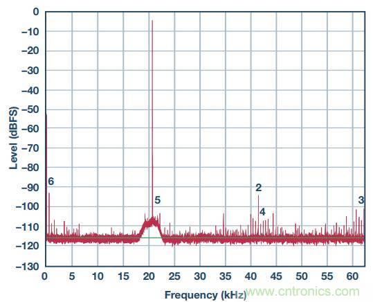 去耦電容，你選對(duì)了么？