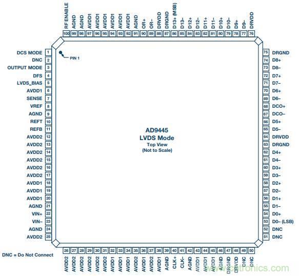 去耦電容，你選對(duì)了么？