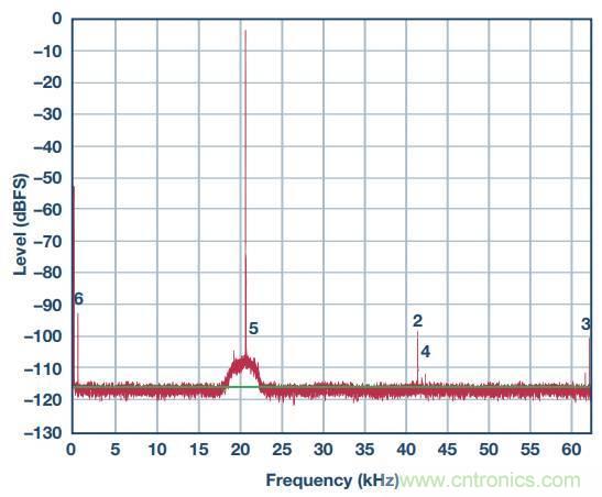 去耦電容，你選對(duì)了么？