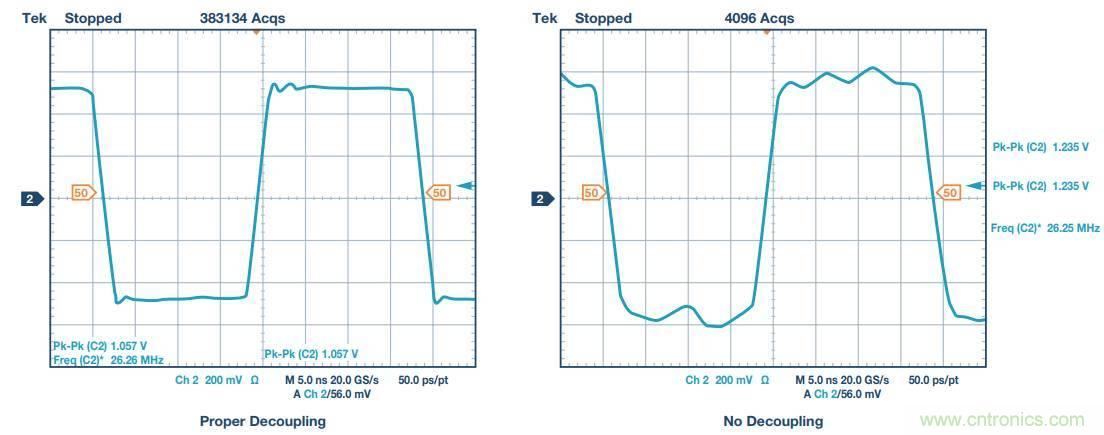 去耦電容，你選對(duì)了么？