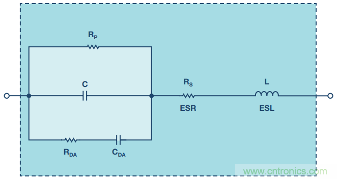去耦電容，你選對(duì)了么？