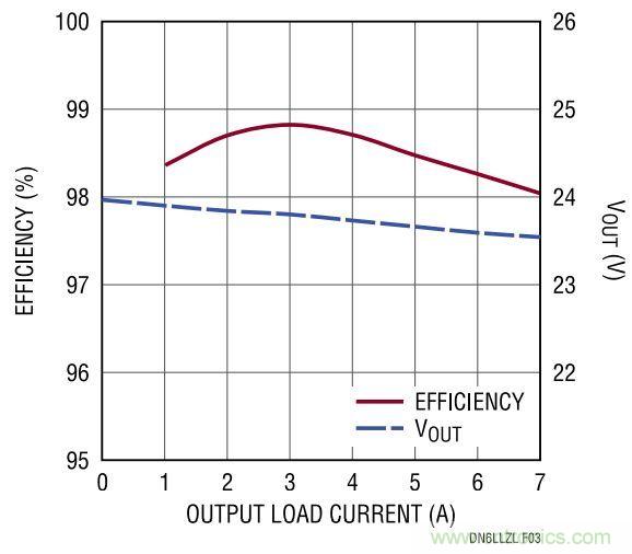 效率高達(dá)99%，這個(gè)170W的倍壓器是如何做到滴？