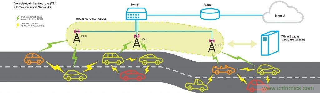 5大5G無(wú)線技術(shù)概述