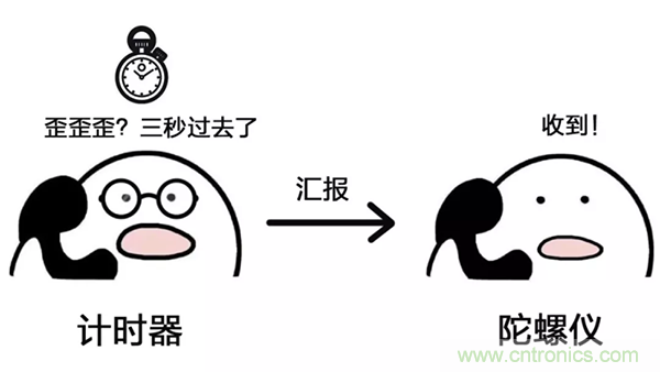 走直線很難嗎？陀螺儀表示，少了它機器人連直線都走不了