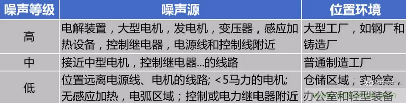 屏蔽電纜的作用是什么？