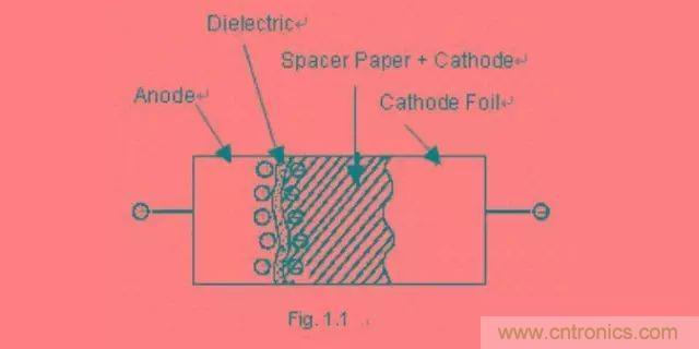 鋁電解電容為什么不能承受反向電壓？