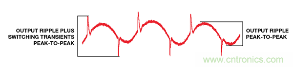 了解開關(guān)調(diào)節(jié)器的輸出，加快電源設(shè)計(jì)