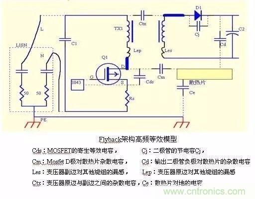 開(kāi)關(guān)電源EMC過(guò)不了？PCB畫板工程師責(zé)任大了！