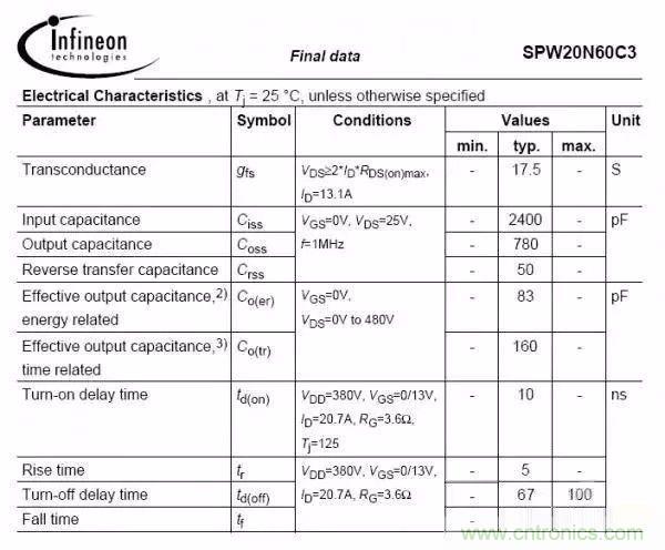 開(kāi)關(guān)電源EMC過(guò)不了？PCB畫板工程師責(zé)任大了！