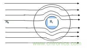 開(kāi)關(guān)電源EMC過(guò)不了？PCB畫板工程師責(zé)任大了！