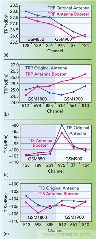 無(wú)天線(xiàn)技術(shù)離我們有多遠(yuǎn)？