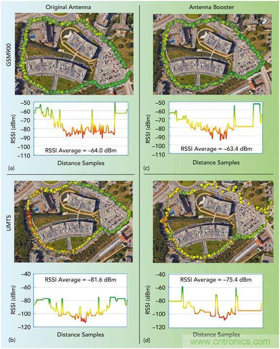 無(wú)天線(xiàn)技術(shù)離我們有多遠(yuǎn)？