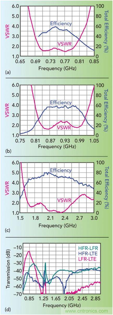 無(wú)天線(xiàn)技術(shù)離我們有多遠(yuǎn)？