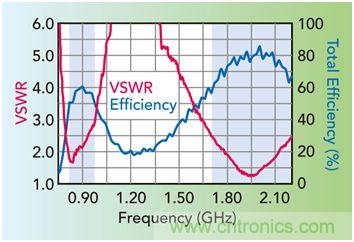 無(wú)天線(xiàn)技術(shù)離我們有多遠(yuǎn)？