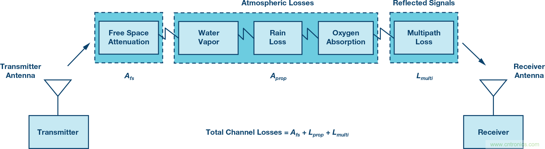 無(wú)人飛行器應(yīng)用中基于SDR的高分辨率、低延遲視頻傳輸
