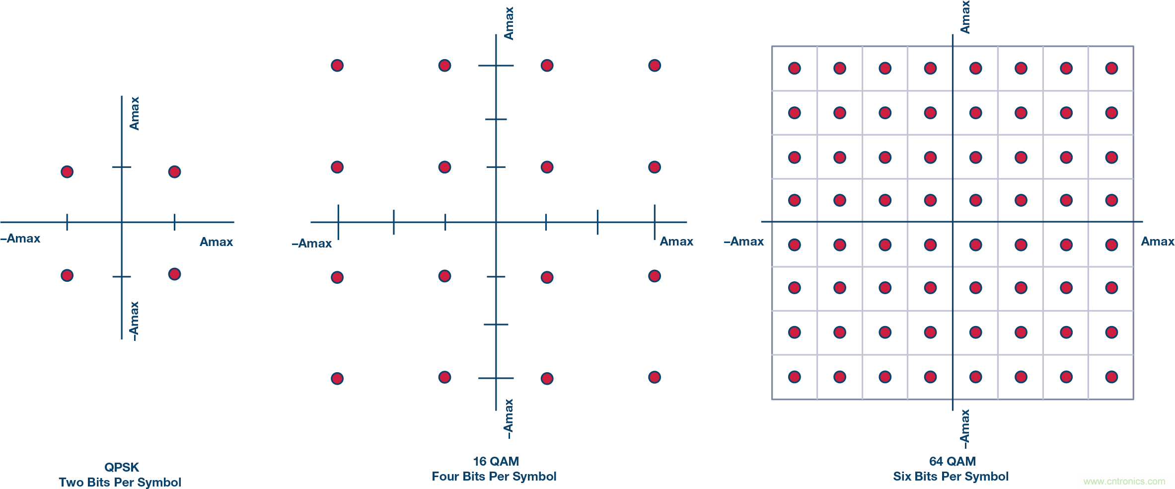 無(wú)人飛行器應(yīng)用中基于SDR的高分辨率、低延遲視頻傳輸