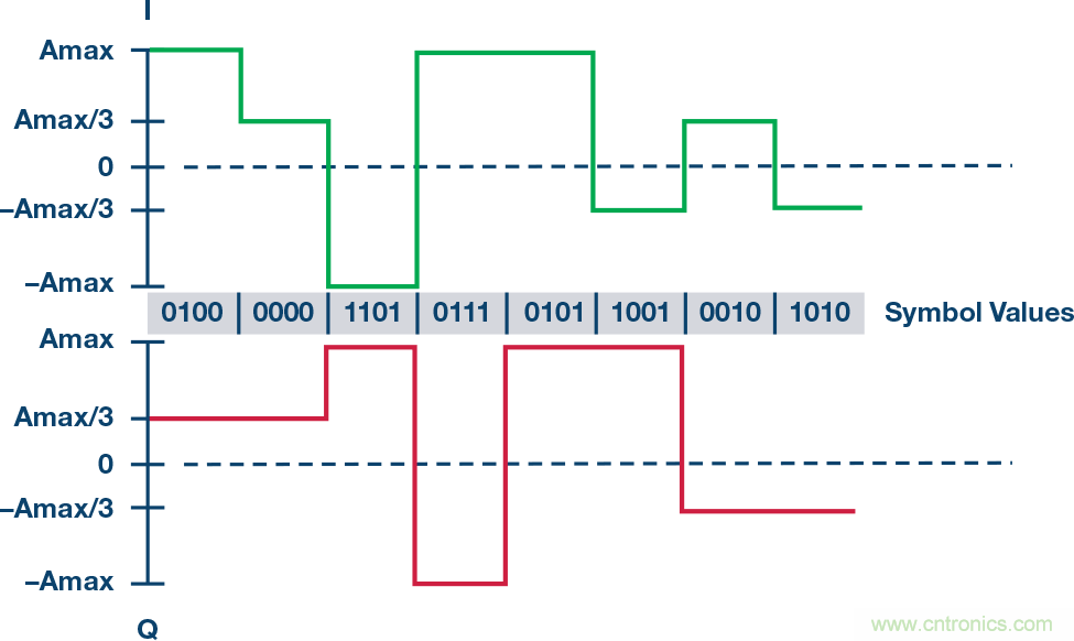 無(wú)人飛行器應(yīng)用中基于SDR的高分辨率、低延遲視頻傳輸