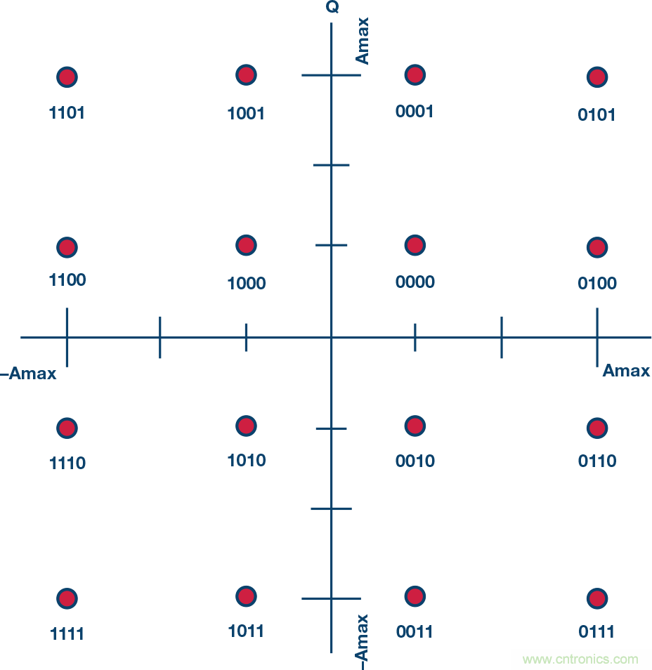 無(wú)人飛行器應(yīng)用中基于SDR的高分辨率、低延遲視頻傳輸