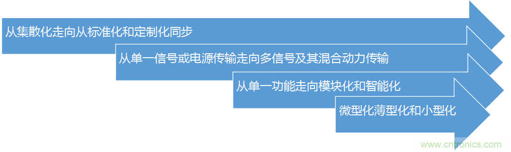 安費諾:車用連接器的安全創(chuàng)新應用方案