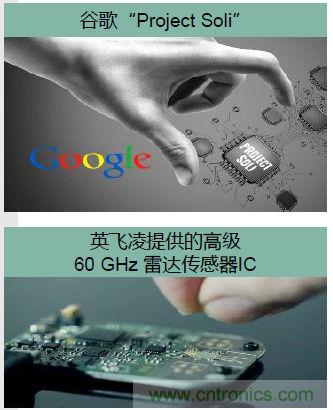 除了汽車，這么多應(yīng)用都盯上了毫米波雷達！