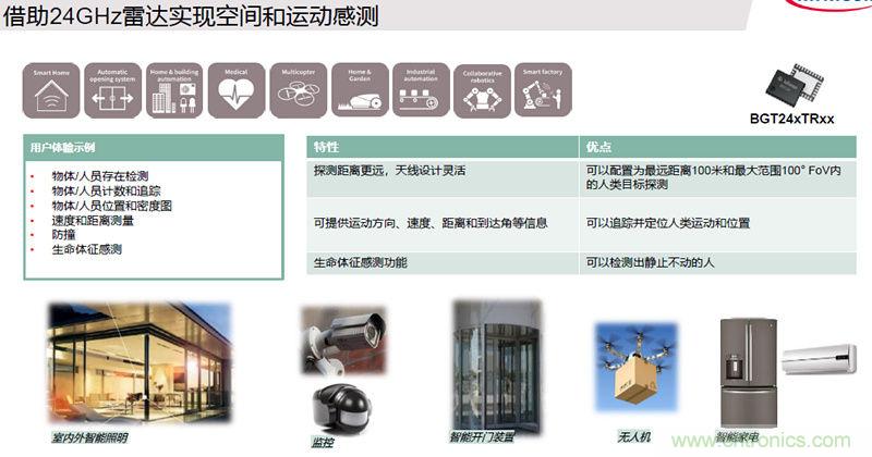 除了汽車，這么多應(yīng)用都盯上了毫米波雷達！