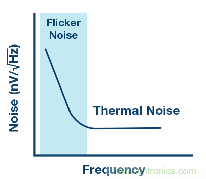 ADC 中的集成式容性 PGA :重新定義性能