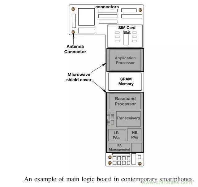 5G正在改變?nèi)蛏漕l前端技術(shù)的發(fā)展景觀