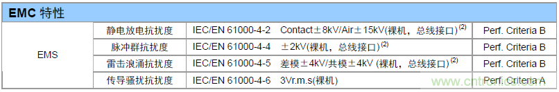 如何提升CAN總線浪涌防護？