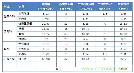 深度報(bào)告|手術(shù)機(jī)器人的臨床、市場(chǎng)及技術(shù)發(fā)展調(diào)研