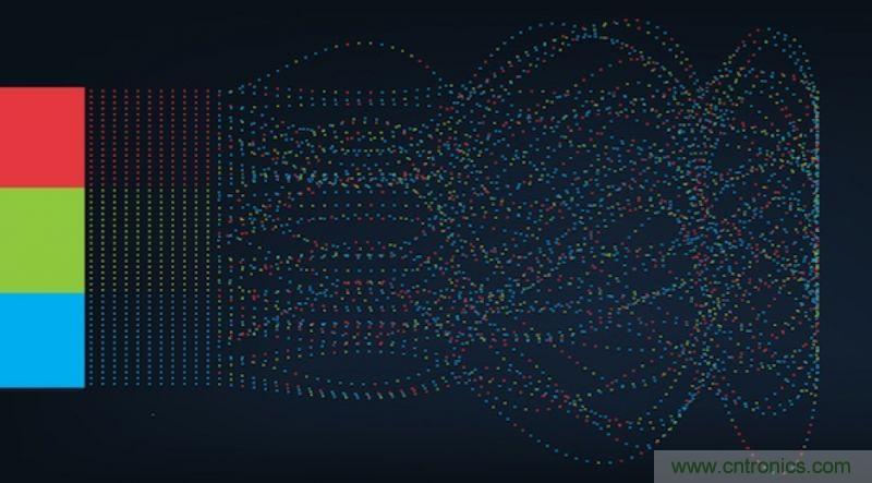 從人臉識別到情感分析，這有50個機(jī)器學(xué)習(xí)實用API！